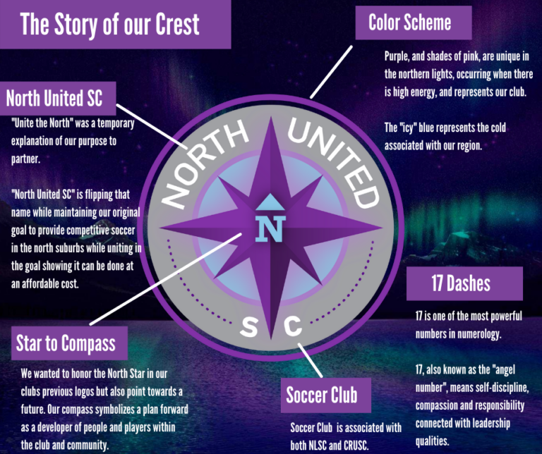 About Us – North United Soccer Club