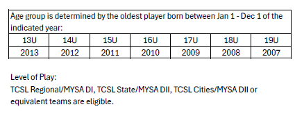 Spring Invitational Team Eligibility