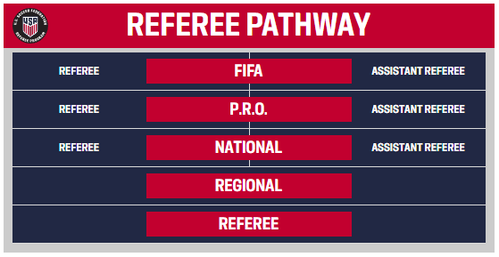 referee-pathway