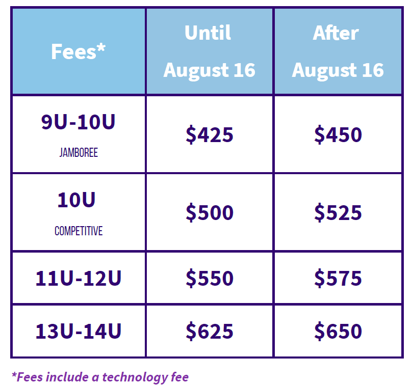 Fall Cup Fees 2026 Update